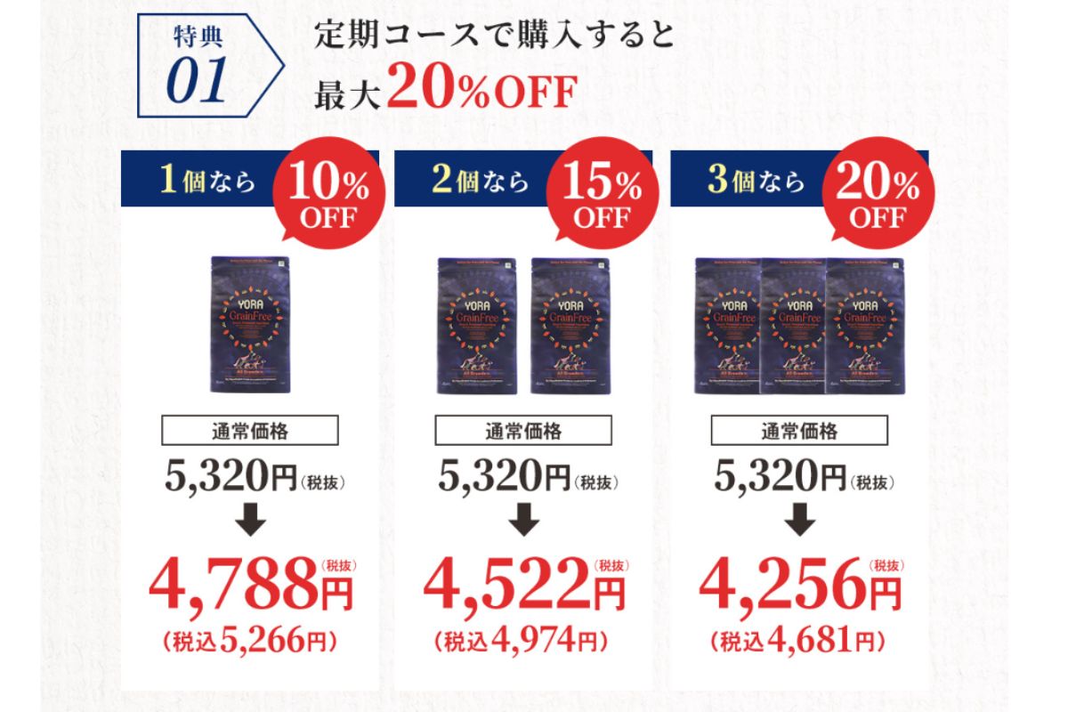 ヨラドッグフード　定期コースなら【最大20％OFF】で購入できてお得！